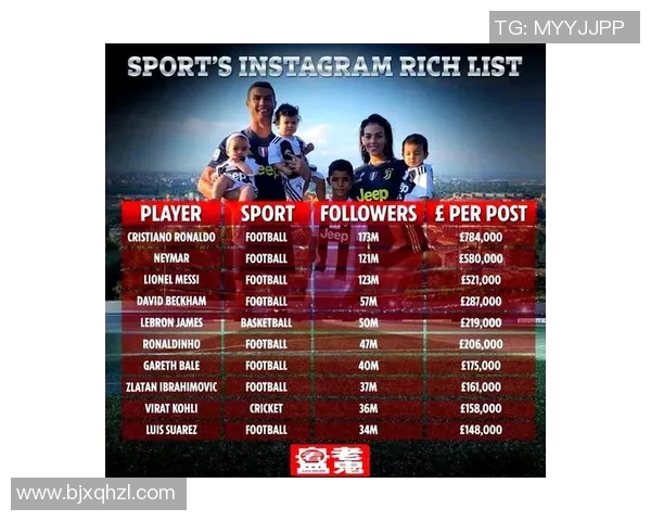 世界足球明星的名气究竟有多大影响力与商业价值分析