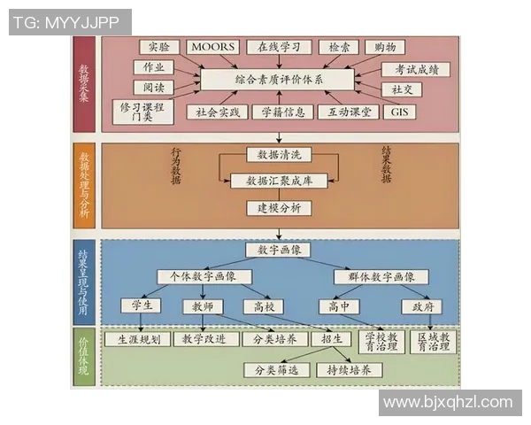 全面提升学生综合素质的体育课程表设计与实施探讨